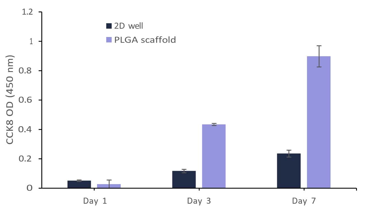 fig 13