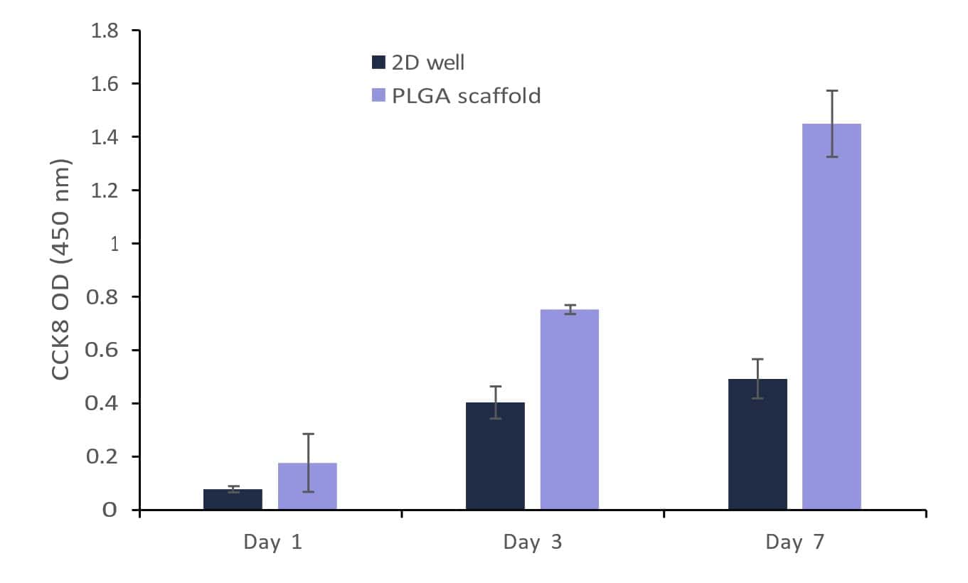 fig 14
